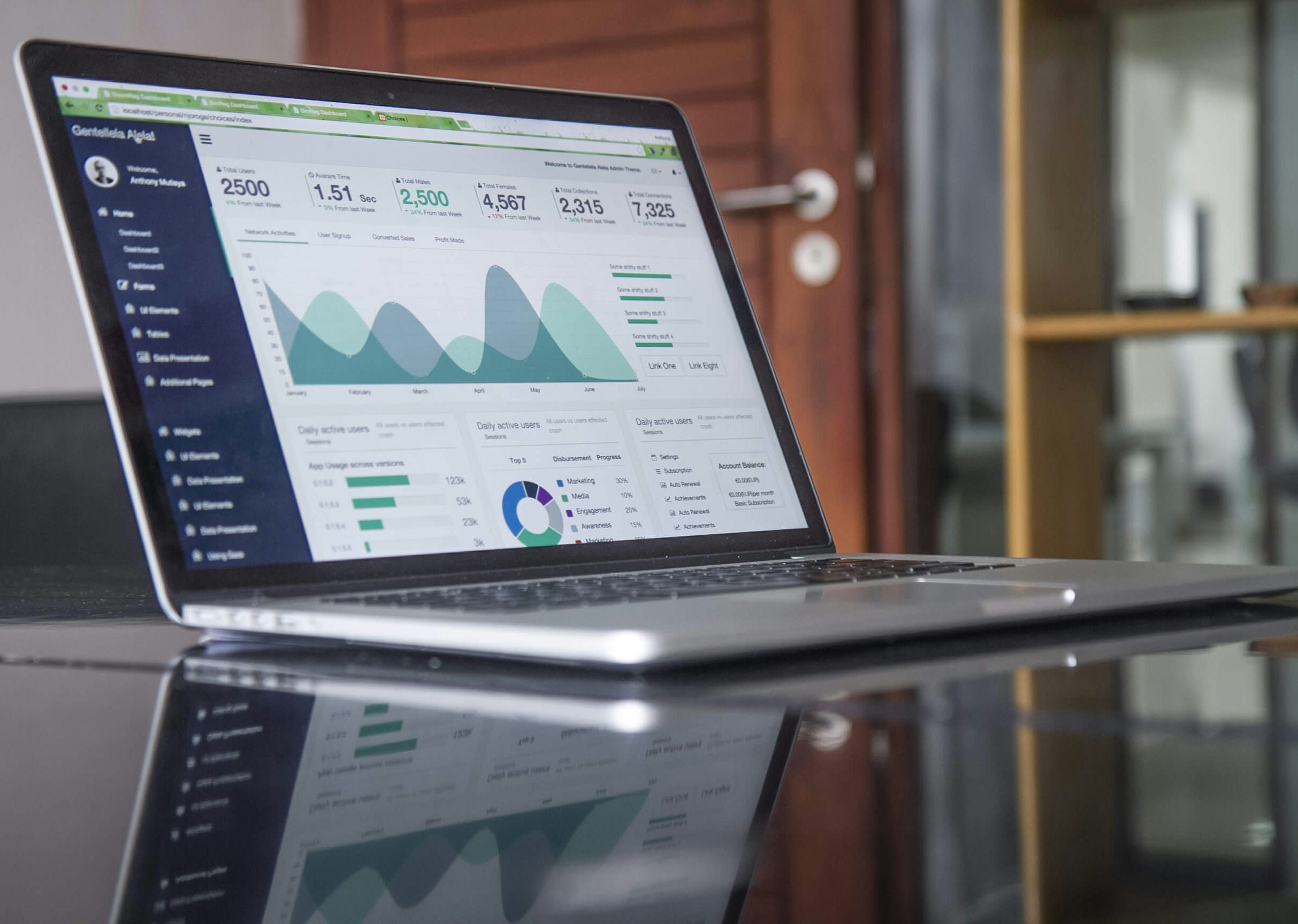 Technology Optimization